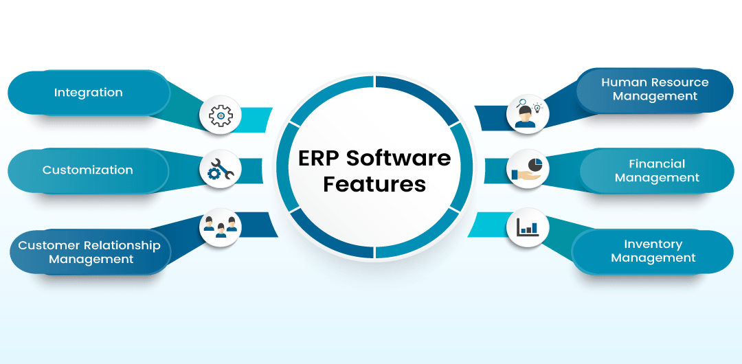 What Are the Features of ERP software?